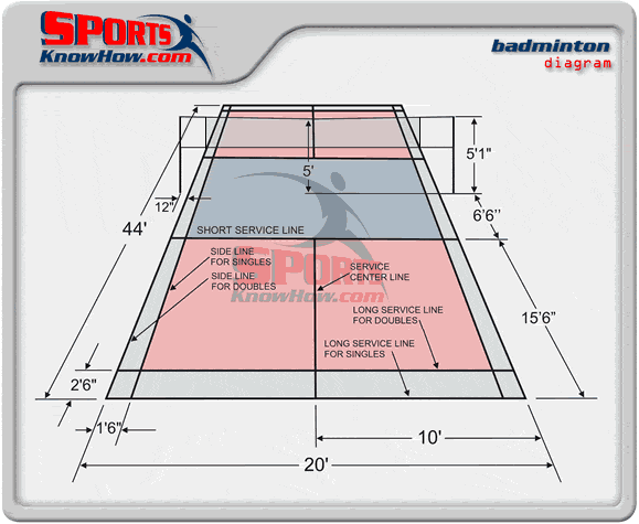 High School Volleyball Court Dimensions Diagram Excellent