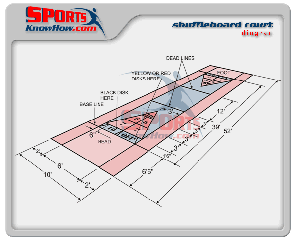 Diagram of shuffleboard court firing order of 96 toyota camry 2 2 diagram of spark plug wires installation on 96 camry 2 2 diagram of shuffleboard court firing order of 96 toyota camry 2 2 diagram of spark plug wires installation on 96 camry 2 2